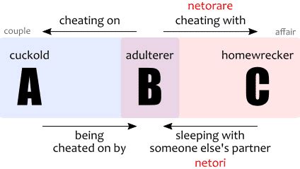 netorase meaning|Netorare – Meaning, Origin, Usage .